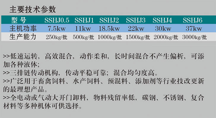 SSHL系列双轴高效混合机3