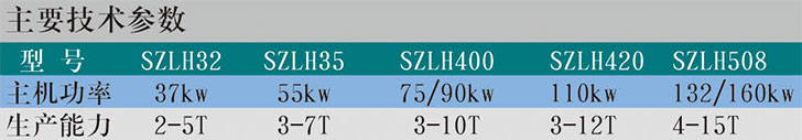 SZLH系列高档制粒机04